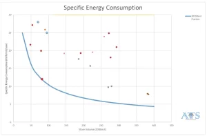 Improve Energy Efficiency