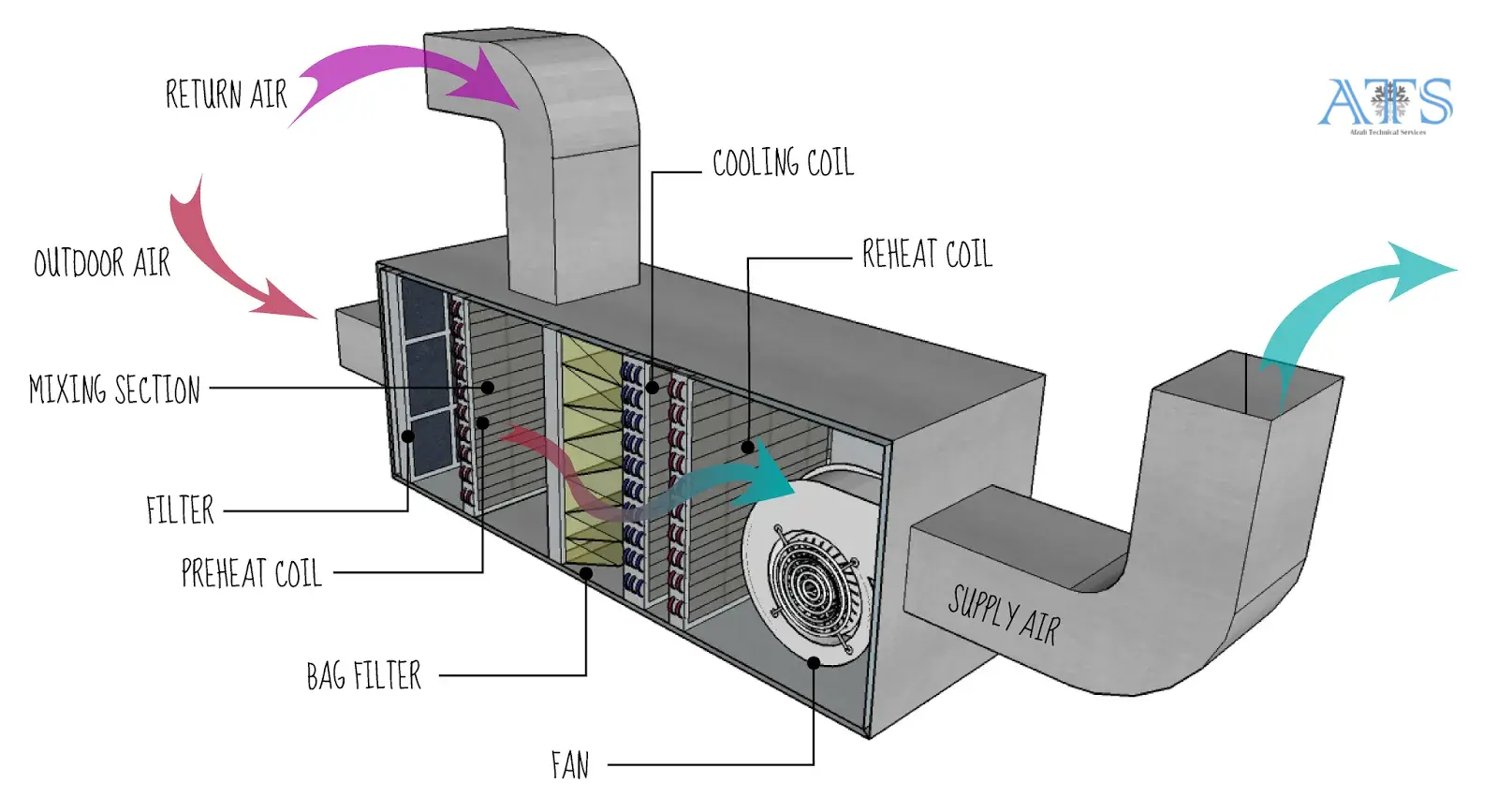Energy Performance Drift and Hidden Efficiency Losses
