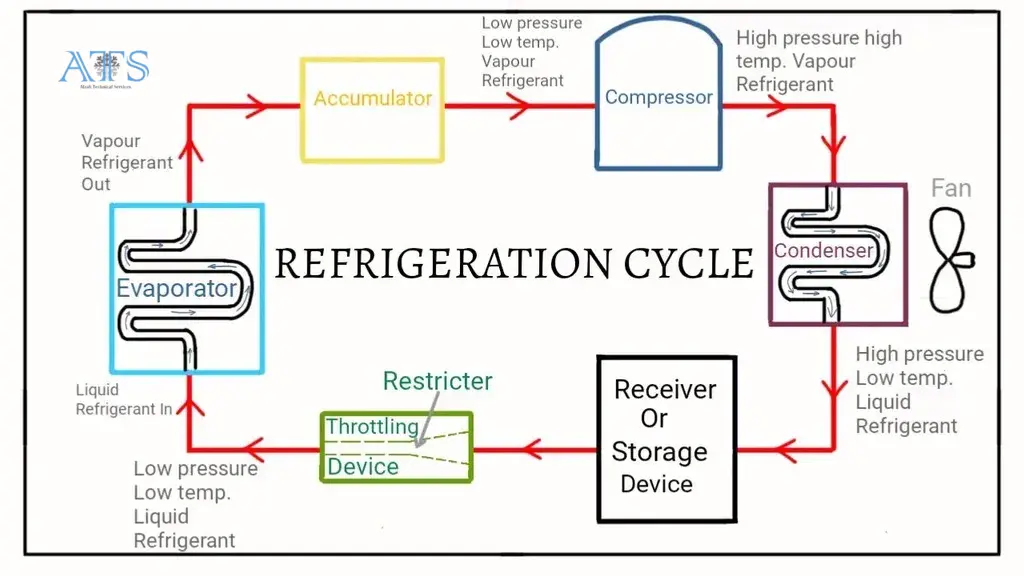 Efficiency and Modern Technology