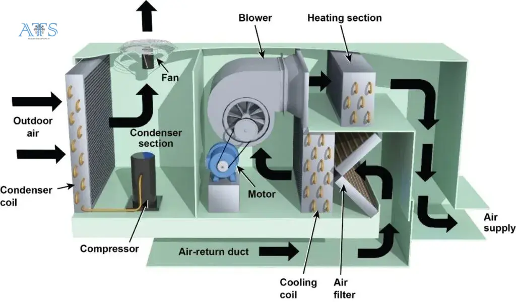 Key Components of Industrial Refrigeration Systems