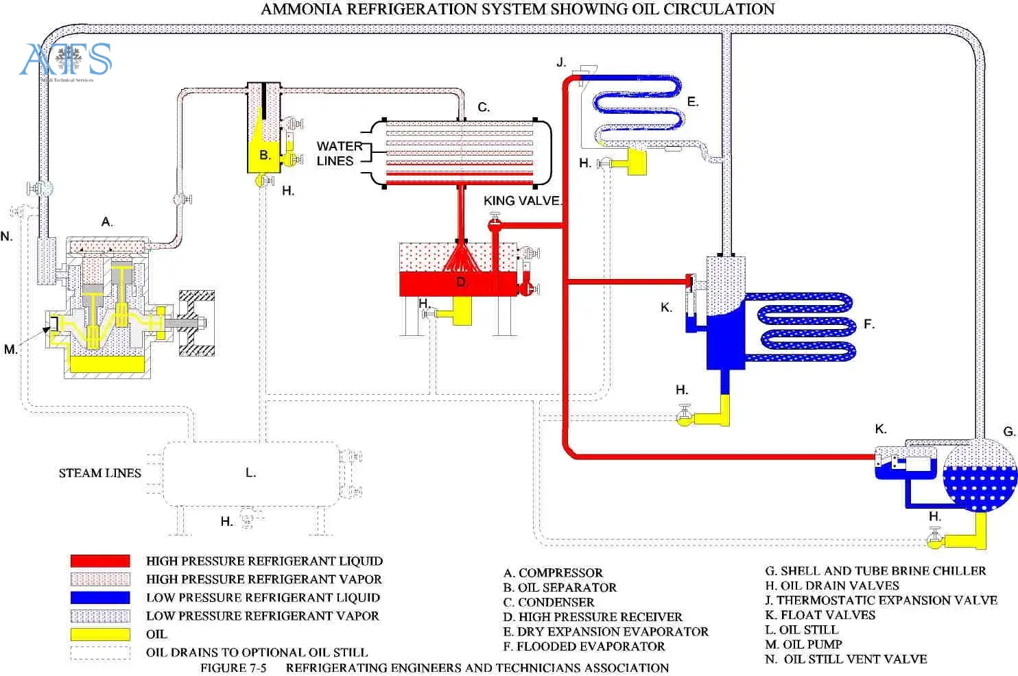Why Ammonia Is Widely Used in Industrial Refrigeration